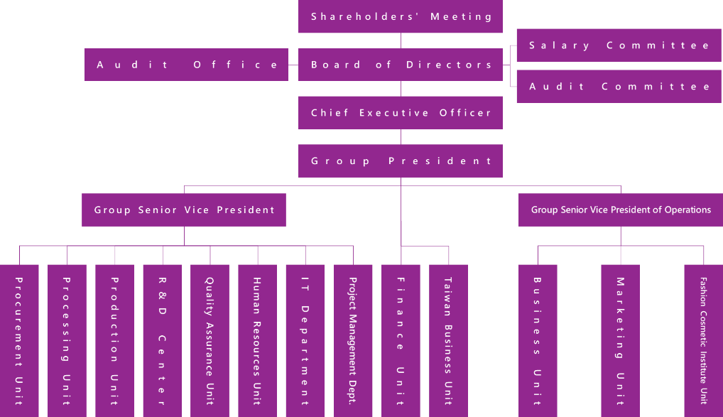 Organization Structure.png