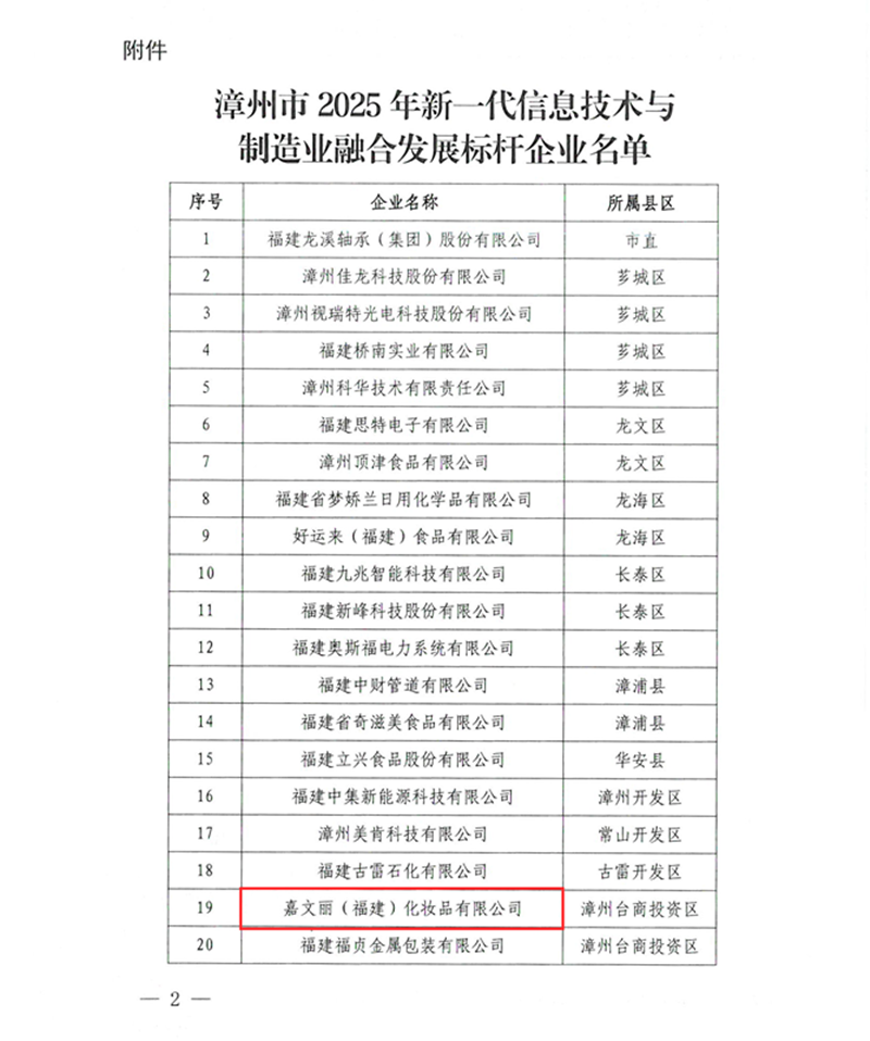 漳工信函软信〔2025〕103号 漳州市工业和信息化局关于公布漳州市2025年新一代信息技术与制造业融合发展标杆企业名单的通知-2(1)_副本.png 漳工信函软信〔2025〕103号 漳州市工业和信息化局关于公布漳州市2025年新一代信息技术与制造业融合发展标杆企业名单的通知-2(1)_副本.png